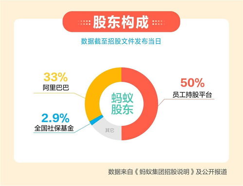 一文看懂螞蟻集團招股文件 科技服務貢獻六成收入，科技信息咨詢服務成核心引擎