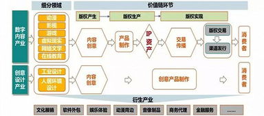 數字資源制造業的興起與開發模式初探 聚焦數字內容制作服務