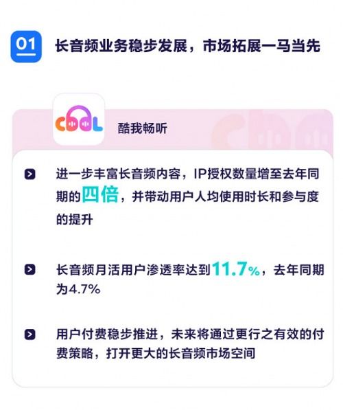 騰訊音樂Q3財報 內容領先優勢穩固，內容共創賦能行業新增長