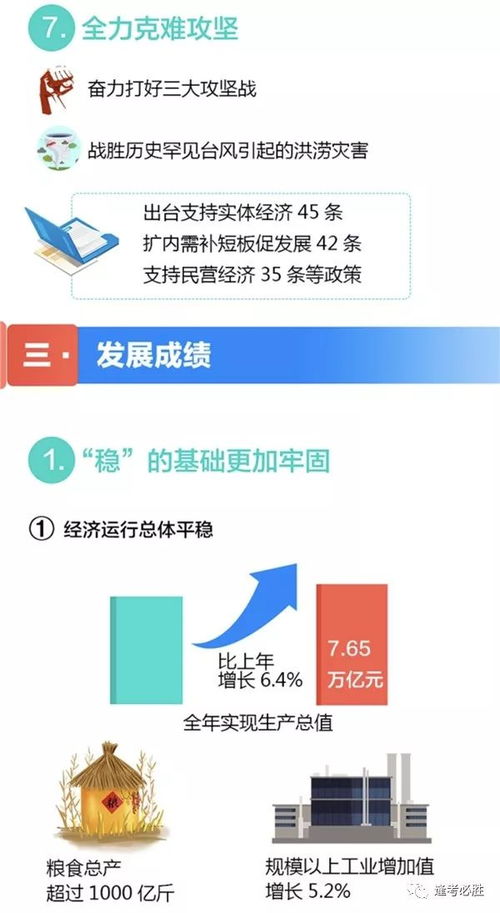 一圖掌握2019年山東省政府工作報告核心要點