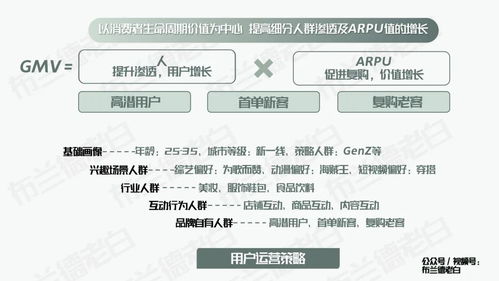 四維升級 萬字梳理食品品牌抖音電商數字化增長指南