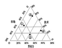 工業4.0 重塑智能制造與數字化雙輪驅動