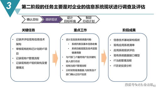 突破傳統 數字化工廠建設規劃引領智能制造新未來